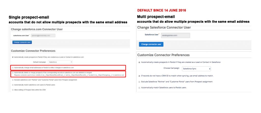  Pardot Salesforce Connector Automatically delete or merge prospects if the corresponding records in Salesforce are deleted - accounts with and without AMPSEA - getawayposts.com